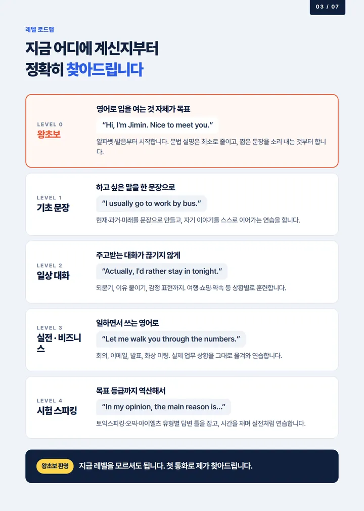 다운동 왕초보영어과외 - 왕초보부터 시험 스피킹까지 레벨 로드맵