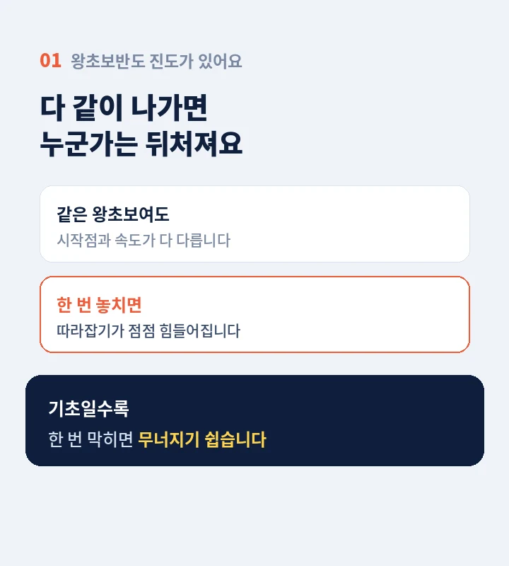 상도역 왕초보영어학원 - 읽고 듣는 건 되는데 입만 열면 막히는 분