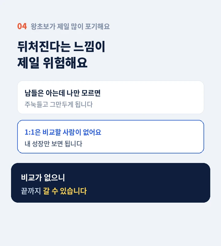 상도역 왕초보영어학원 - 말하고 고치고 다시 말하는 수업 방식