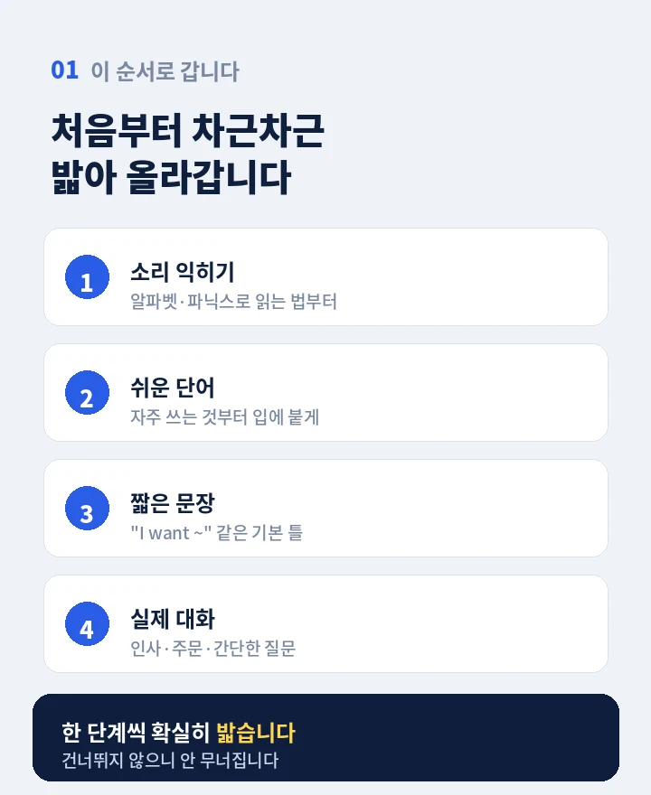 운암동 왕초보영어과외 - 읽고 듣는 건 되는데 입만 열면 막히는 분