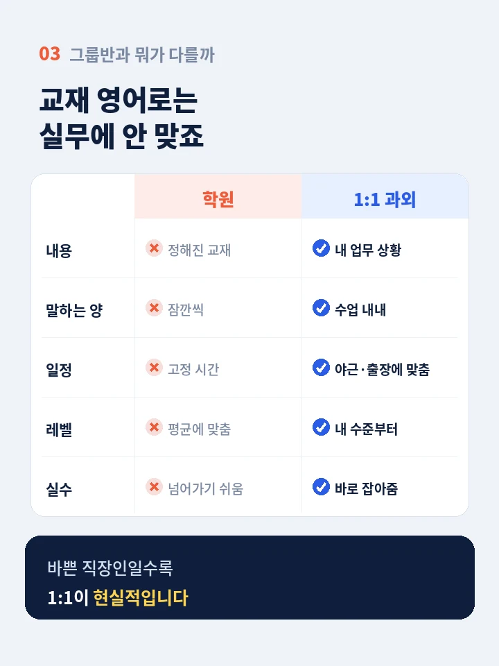을지로4가역 직장인영어학원 - 왕초보부터 시험 스피킹까지 레벨 로드맵