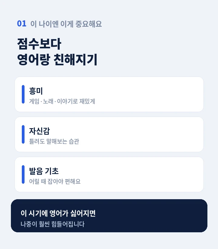 팔용동 초등학생영어회화 - 읽고 듣는 건 되는데 입만 열면 막히는 분