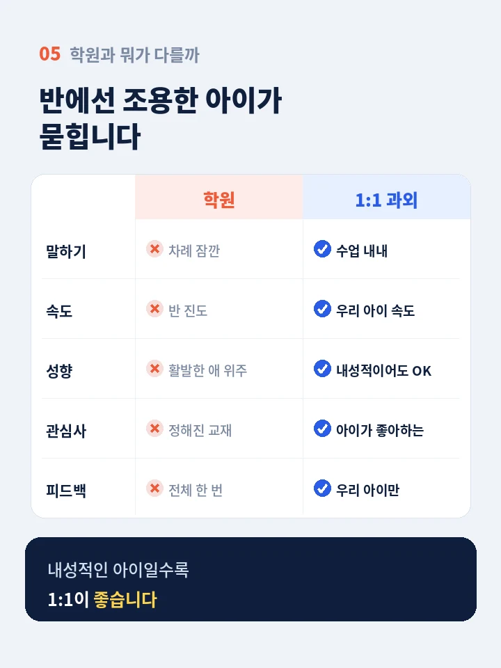 팔용동 초등학생영어회화 - 실제 문장 교정 사례와 음성 피드백