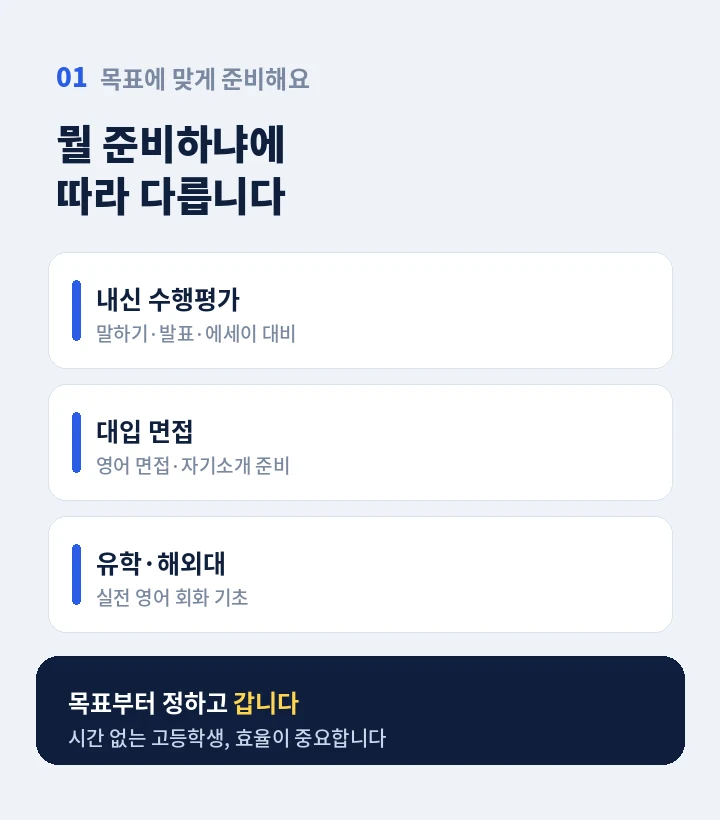 배방 고등학생영어회화 - 읽고 듣는 건 되는데 입만 열면 막히는 분