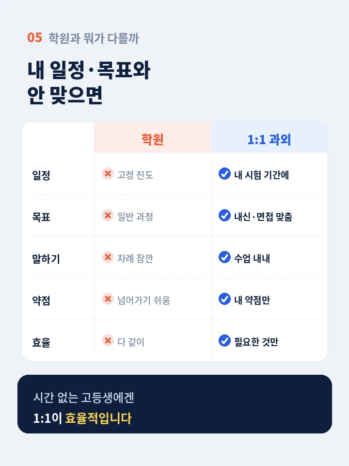 배방 고등학생영어회화 - 실제 문장 교정 사례와 음성 피드백