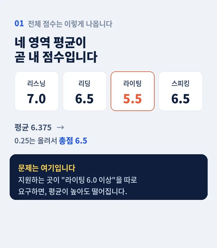 덕진구 아이엘츠과외 - 읽고 듣는 건 되는데 입만 열면 막히는 분