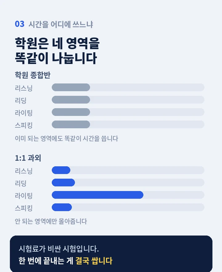 덕진구 아이엘츠과외 - 왕초보부터 시험 스피킹까지 레벨 로드맵