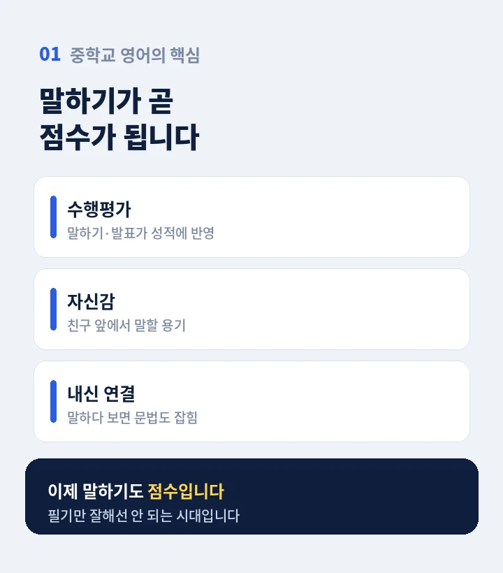 왕십리역 중학생영어회화 - 읽고 듣는 건 되는데 입만 열면 막히는 분