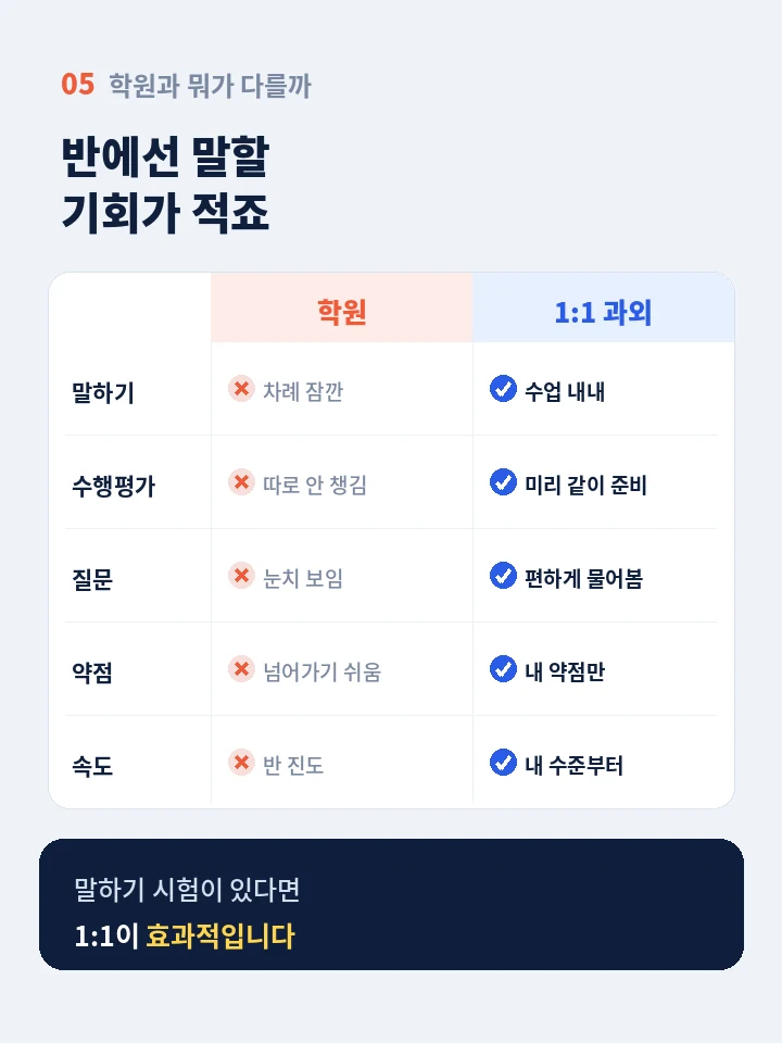 왕십리역 중학생영어회화 - 실제 문장 교정 사례와 음성 피드백
