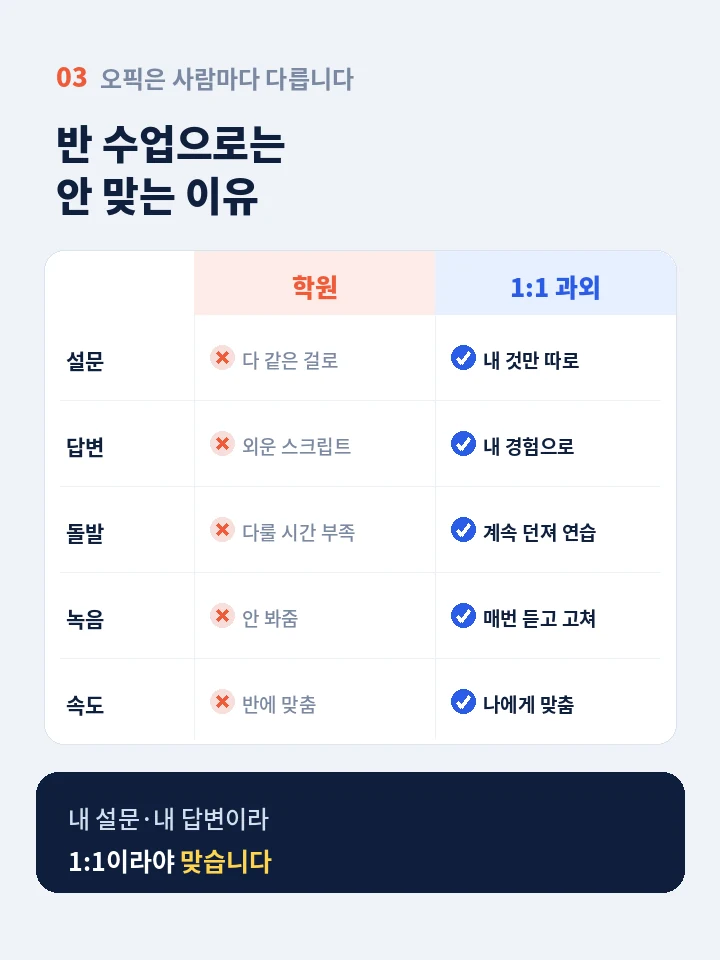 의창구 오픽학원 - 왕초보부터 시험 스피킹까지 레벨 로드맵