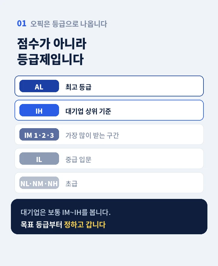 배방 오픽과외 - 읽고 듣는 건 되는데 입만 열면 막히는 분