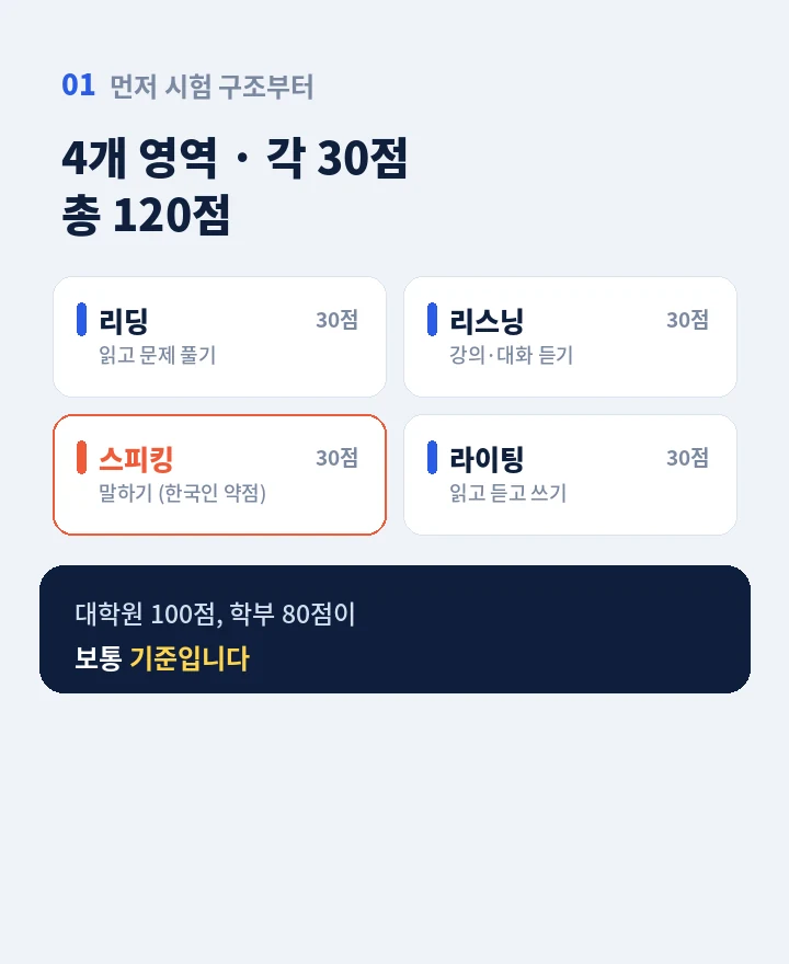 의창구 토플과외 - 읽고 듣는 건 되는데 입만 열면 막히는 분