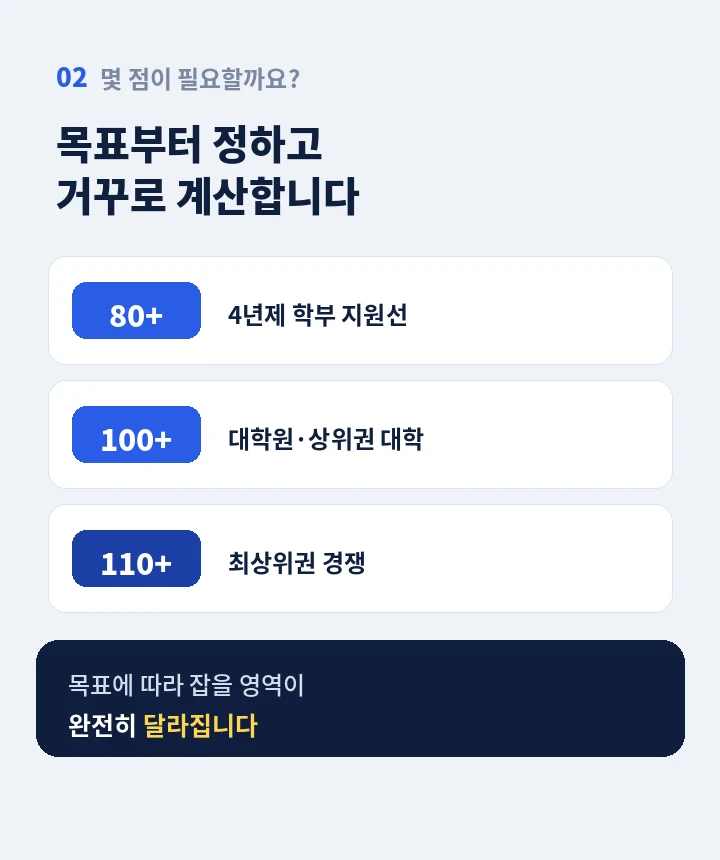 의창구 토플과외 - 말이 안 나오는 세 가지 이유