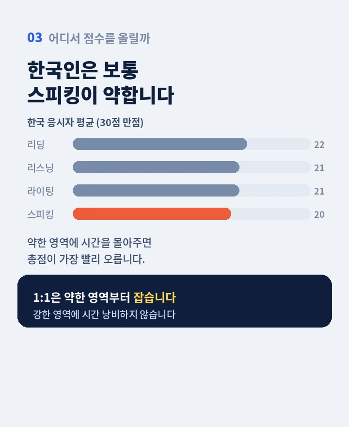 의창구 토플과외 - 왕초보부터 시험 스피킹까지 레벨 로드맵