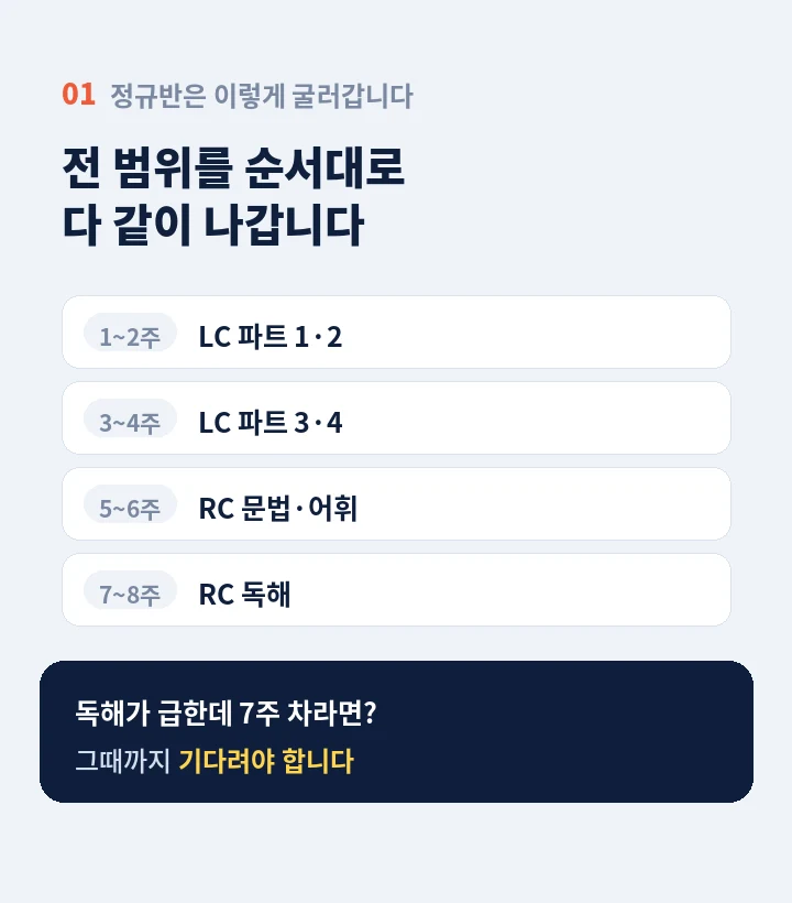 상도역 토익학원 - 읽고 듣는 건 되는데 입만 열면 막히는 분