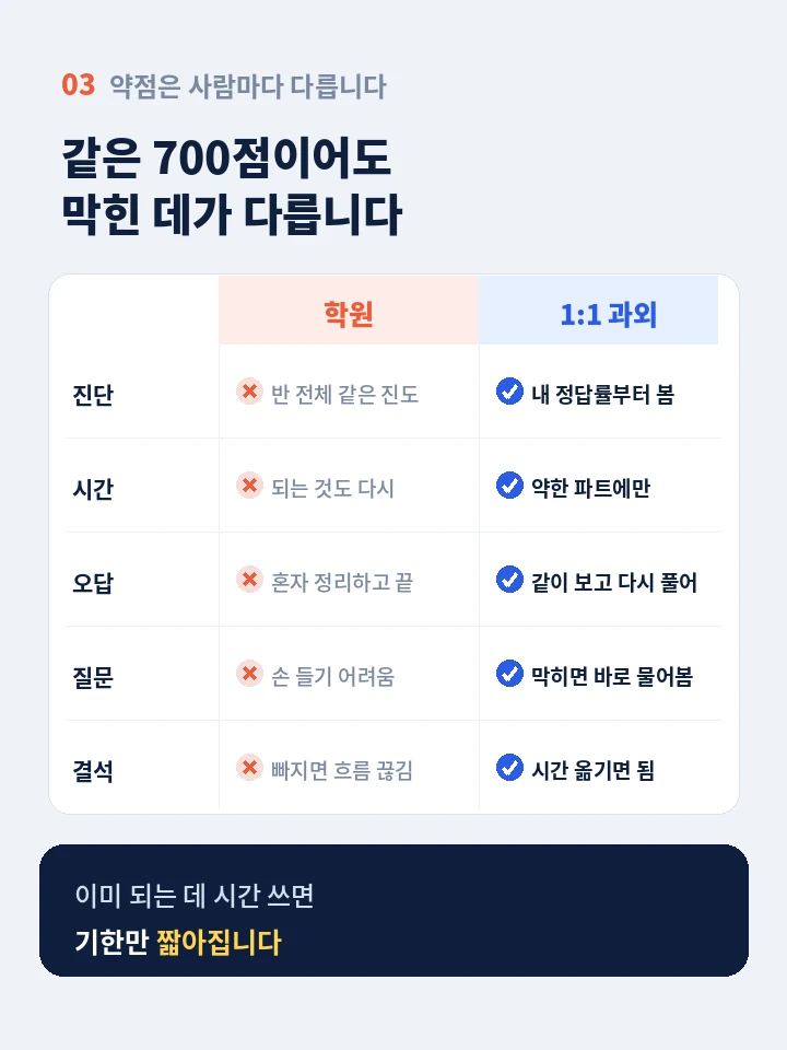 상도역 토익학원 - 왕초보부터 시험 스피킹까지 레벨 로드맵