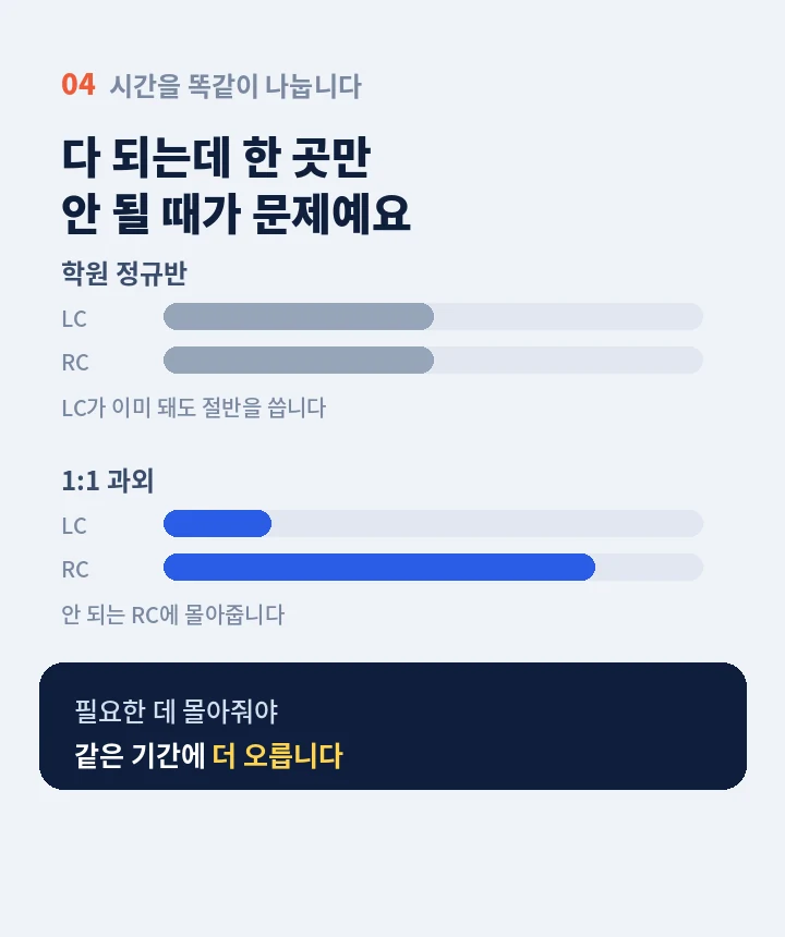 상도역 토익학원 - 말하고 고치고 다시 말하는 수업 방식