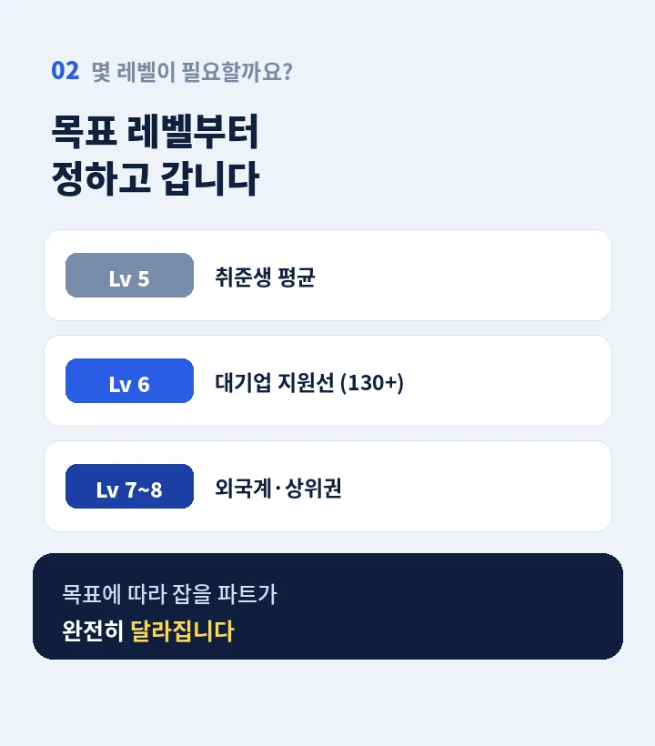 상도역 토익스피킹과외 - 말이 안 나오는 세 가지 이유