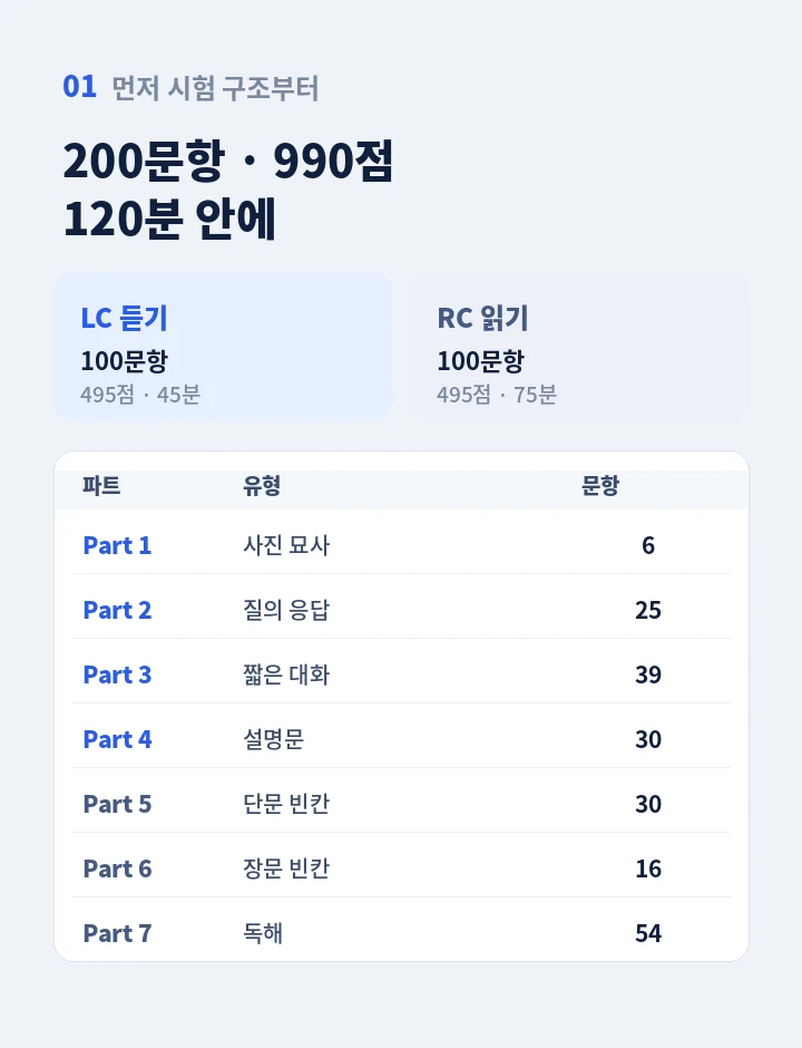 덕두역 토익과외 - 읽고 듣는 건 되는데 입만 열면 막히는 분