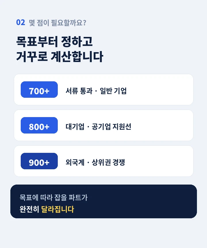 덕두역 토익과외 - 말이 안 나오는 세 가지 이유