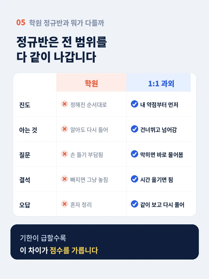 덕두역 토익과외 - 실제 문장 교정 사례와 음성 피드백
