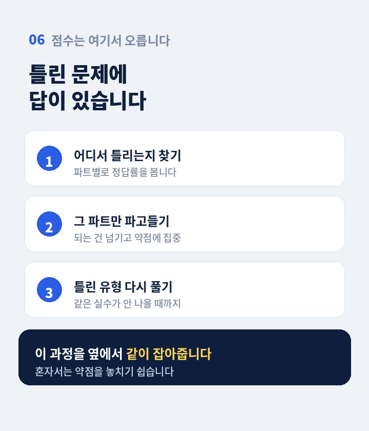 덕두역 토익과외 - 회화 과정과 영어 자격증 과정 안내